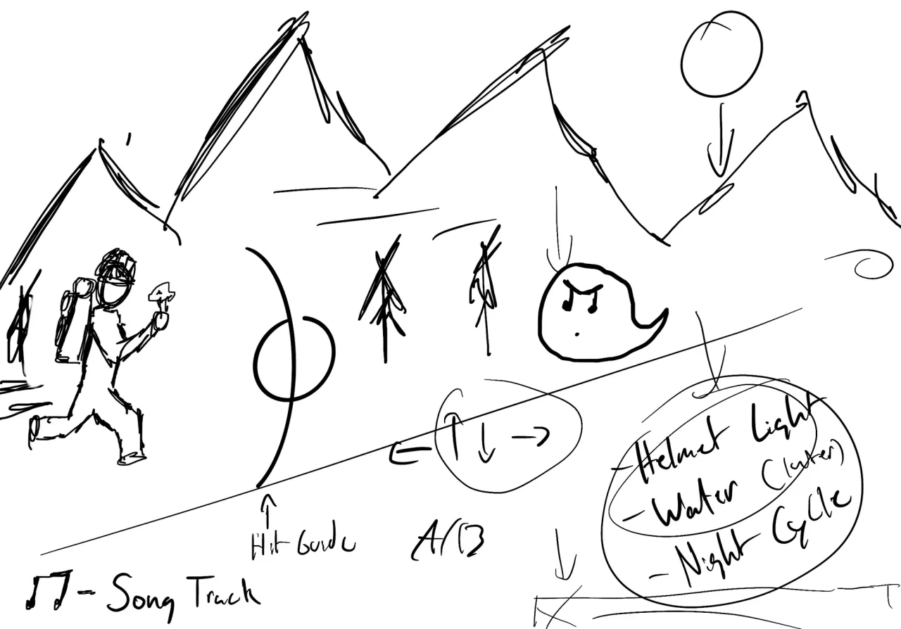 Hand-drawn sketch of a hiker running past ghosts toward a hit guide, with helmet light, water and night cycle ideas